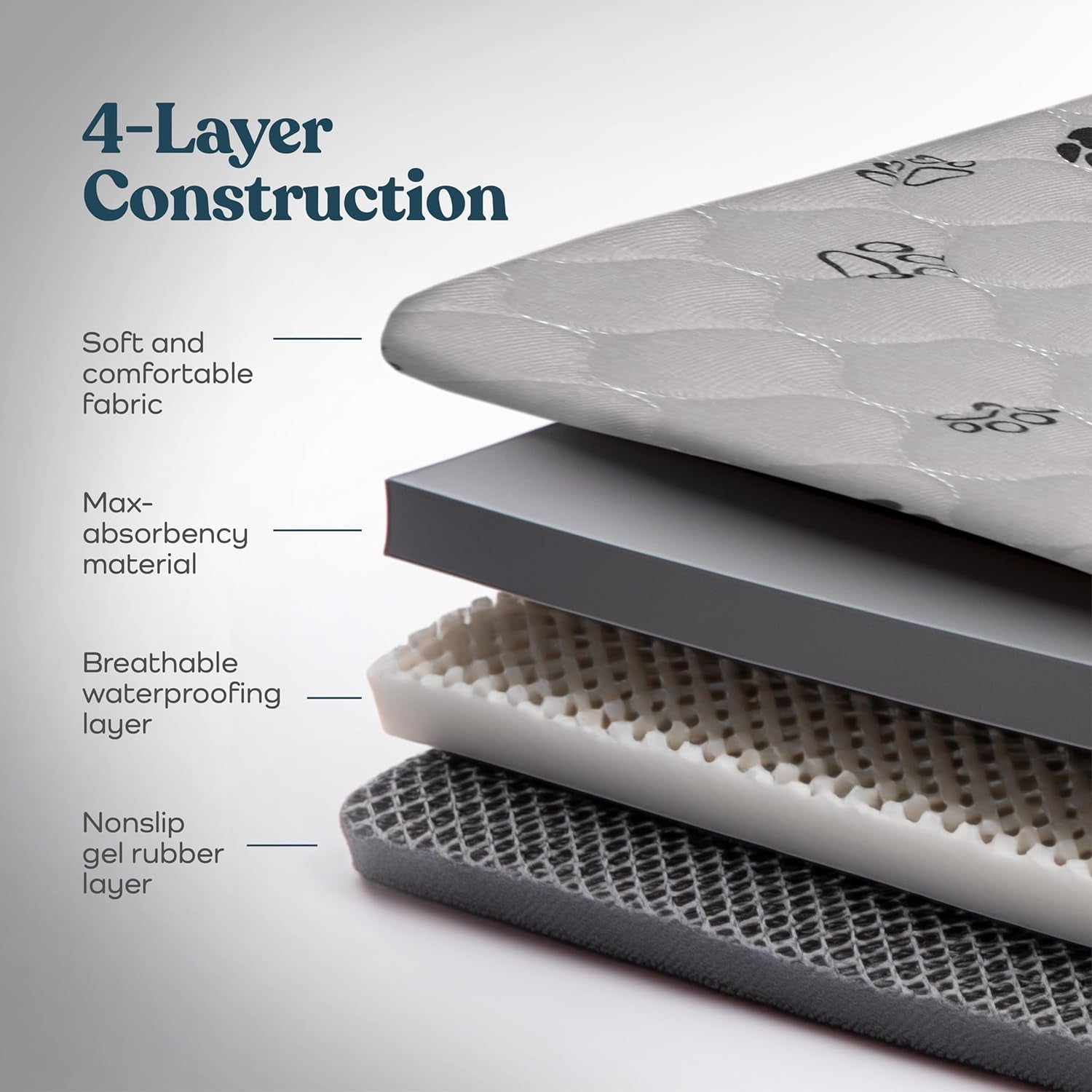 Quick-Dry Washable Pee Pads for Dogs - 2-Pack Superior Reusable Puppy Pads - 100% Waterproof Dog Pee Pad - Protects against Urine Leakage, Non-Slip Grip Prevents Slipping and Bunching