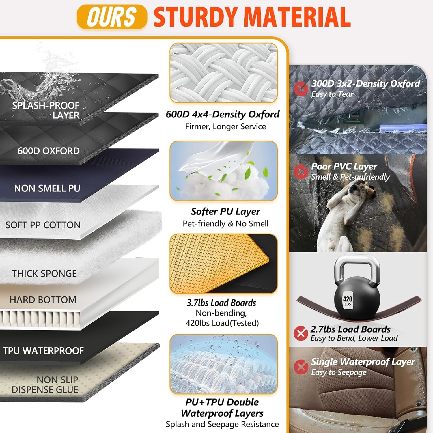 Back Seat Extender for Dogs - Large Space Car Seat Cover with Hard Bottom, Sturdy Hammock Supporting 181Kg, Easy to Install for Cars, Trucks, Suvs - Black